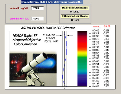 Astro-Physics 160 EDF Telescope lens transmission (79,954 bytes)