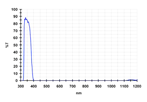 BPU2 (Venus) Filter Graph (55,334 bytes)