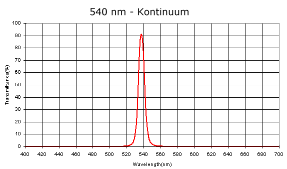 Solar Continuum Filter Graph (134,597 bytes)