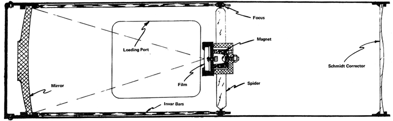 Schmidt-Camera telescope arrangement (58,386 bytes)