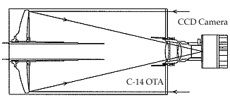 Celestron Fastar CCD Camera Arrangement (20,355 bytes)