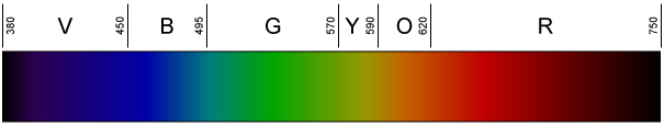 Visible spectrum (20,129 bytes)