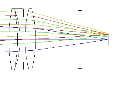 Optec NGM filter raytrace showing effect of a telecompressor (Positive Lens)