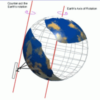 Polar Alignment Repeatability