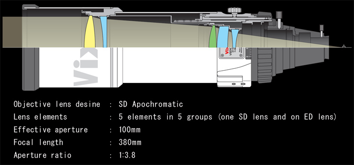 Vixen VSD Telescope cutaway
