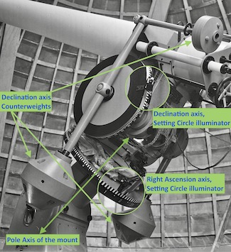 Carl Zeiss Jena Astro Division's refractor Fork Equatorial Mount developed by Dr. Meyer (63,420 bytes)